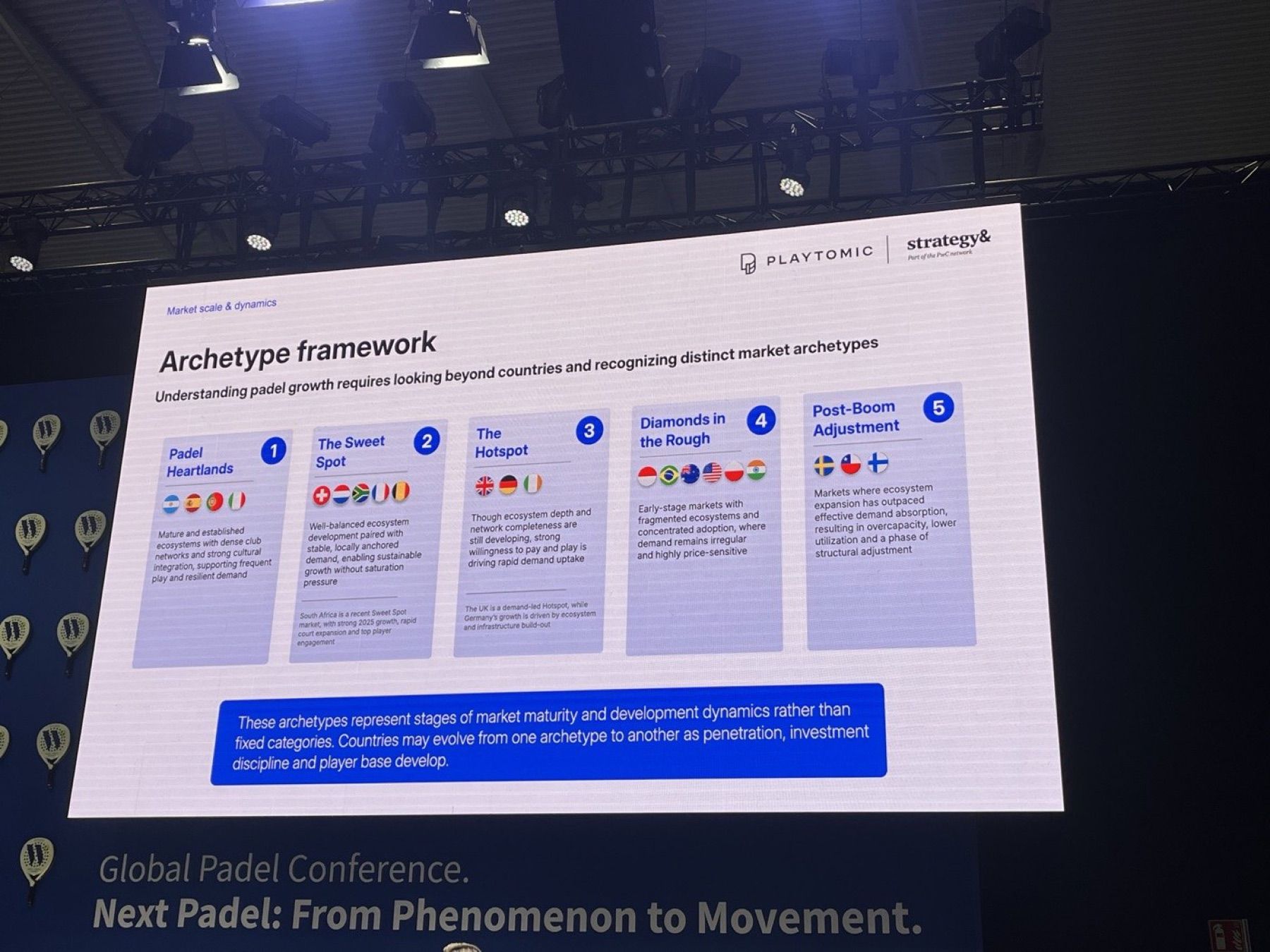 Playtomic × Strategy&’s archetype map, PWS main stage, 27 May 2026: the six diamonds in the rough.
